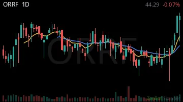 ORRF daily chart