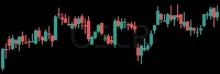 OSCR daily chart