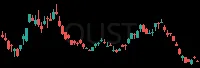 OUST daily chart
