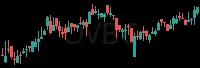 OVBC daily chart
