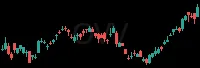 OVV daily chart