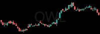 OWL daily chart
