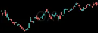 OXY daily chart