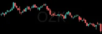 OZK daily chart