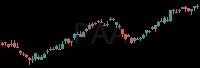 PAA daily chart