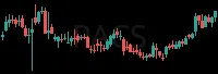 PACS daily chart