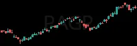 PAGP daily chart