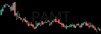 PAMT daily chart