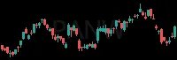 PANW daily chart