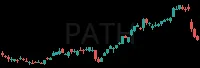 PATH daily chart