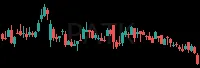 PATK daily chart