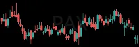 PAX daily chart