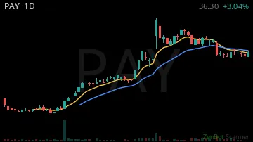 PAY daily chart