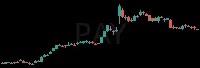 PAY daily chart