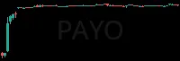 PAYO daily chart