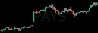 PAYS daily chart