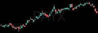 PAYX daily chart