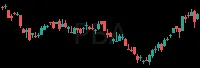PBA daily chart