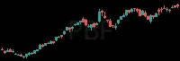 PBF daily chart