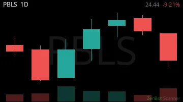 PBLS daily chart