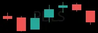 PBLS daily chart