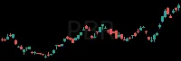 PBR daily chart