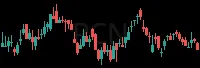 PCN daily chart