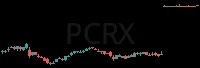 PCRX daily chart