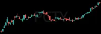 PCTY daily chart