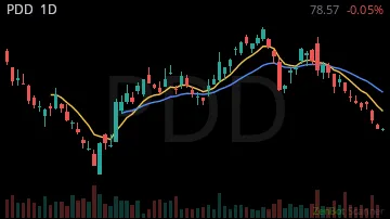 PDD daily chart