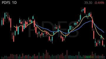 PDFS daily chart