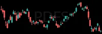 PDFS daily chart