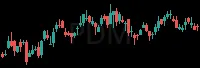 PDM daily chart