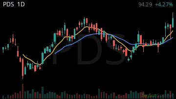 PDS daily chart