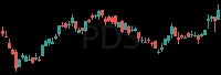 PDS daily chart