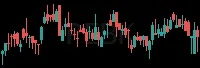 PEBK daily chart