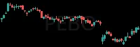 PEBO daily chart