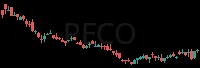 PECO daily chart