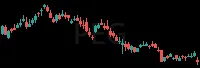 PEG daily chart