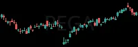 PEGA daily chart