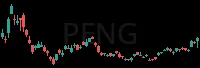 PENG daily chart