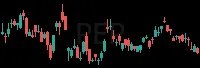 PEP daily chart