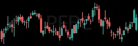 PFBC daily chart
