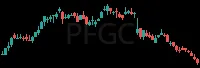PFGC daily chart