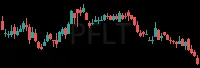 PFLT daily chart