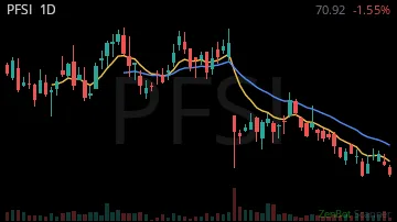 PFSI daily chart