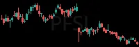 PFSI daily chart