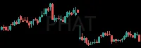 PHAT daily chart