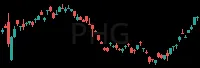 PHG daily chart