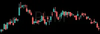 PHM daily chart